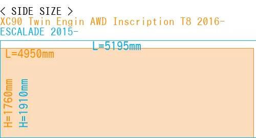 #XC90 Twin Engin AWD Inscription T8 2016- + ESCALADE 2015-